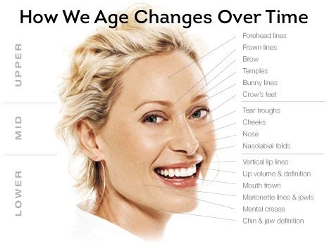 Skin Rejuvenation Services In Vero Beach Florida