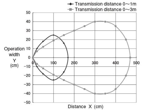 Dms Gh E Products List Optical Data Transmission Device Parallel