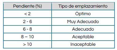 Superposición Ponderada con ArcGIS Tutoriales ArcGIS GEASIG