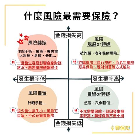 全家人的保險如何規劃有哪些規劃重點買保險 SmartBeb