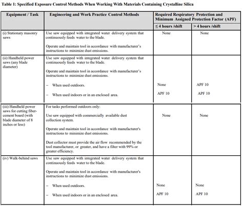 Silica Testing Silica Regulatory Compliance Osha