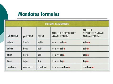 Los Mandatos Formales Practice