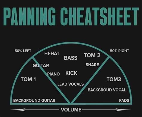 The Producer Seat Panning Cheatsheet Music Mixing Music Writing