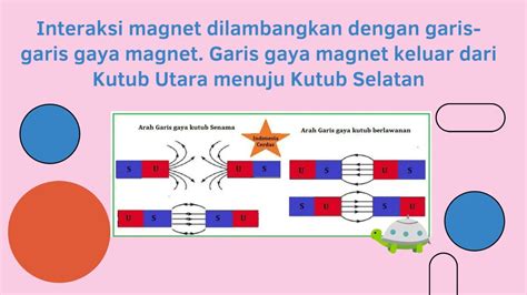 Video Pembelajaran Kemagnetan Untuk Kelas 9 Mtssmp By Budiarti S Pd