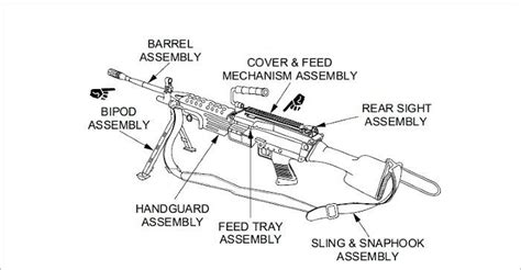 M249 Parts Diagram