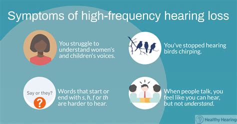 Hearing loss symptoms: Signs of hearing impairment