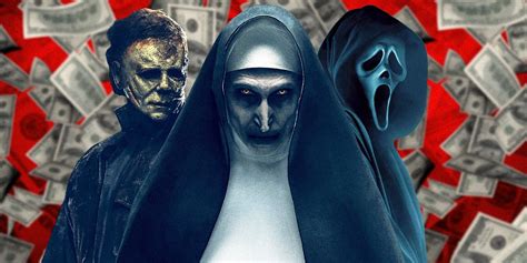 What Is The Highest Grossing Horror Franchise Of All Time