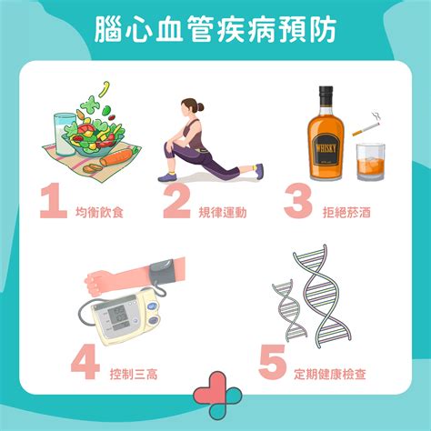 如何預防腦心血管疾病 怡安職護殿堂