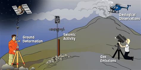 Monitoring Volcanoes