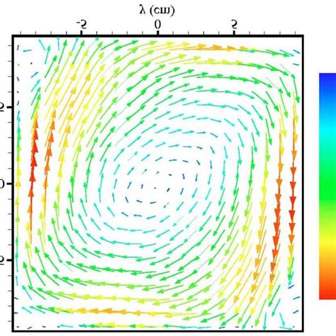 4 Schématisation Dune Cellule De Convection De Rayleigh Bénard