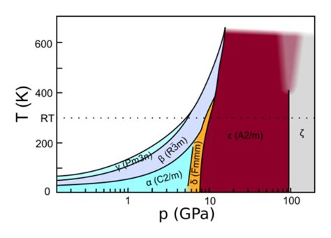 Physicssolid Oxygen Handwiki