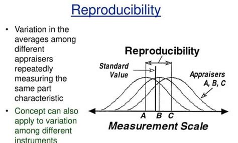 Sensor Data Reproducibility For Enhanced Data Accuracy Oizom