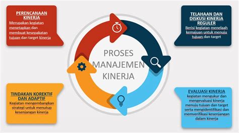 Kinerja Berkelanjutan Manajemen Fungsi Dan Praktik