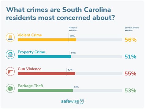 South Carolinas 20 Safest Cities Of 2023 Safewise