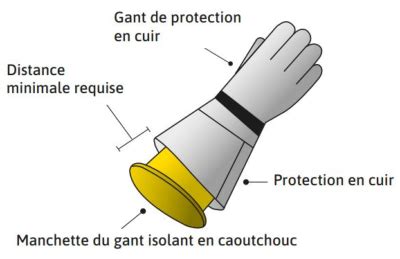 Gants Latex Epais Isolant Electricit V V Pdm