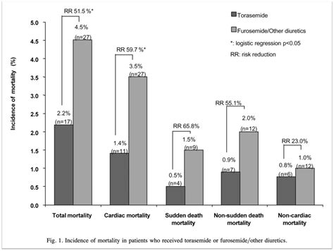 Why Is Torsemide My Preferred Loop Diuretic When Treating Heart