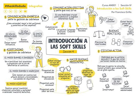 Introducci N A Las Soft Skills Ana Lobato Udocz