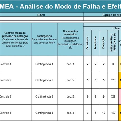 Planilha Fmea An Lise Do Modo De Falha E Efeito Lean Dmaic Elo