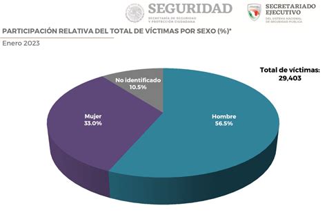 Qué Tan Inseguro Es Para Las Mujeres El Valle De México Infobae