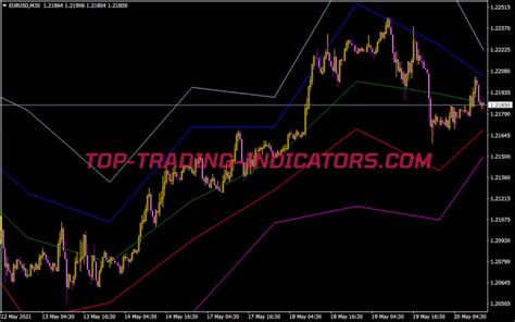 Dyn All Levels Indicator • Mt4 Indicators Mq4 And Ex4 • Top Trading