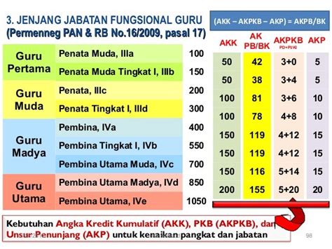 Tabel Angka Kredit Jabatan Fungsional Guru Homecare24