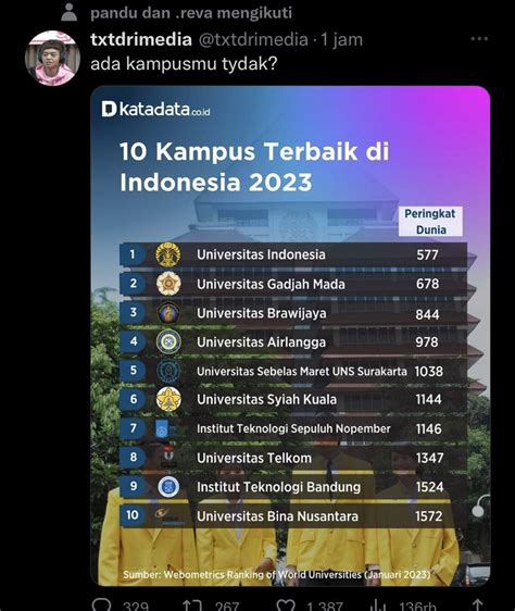 Baca Rules On Twitter Dips Ini Undip Ga Ada Yh Sedih Deh