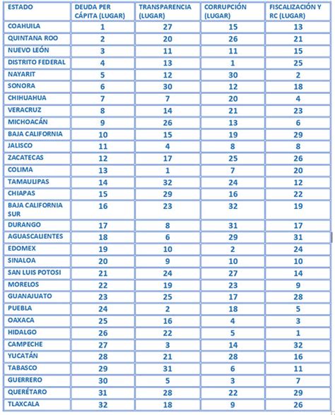 Lista Foto Tabla De Estados De Oxidacion De Los Elementos Quimicos