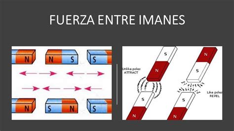 Fuerza Magn Tica Entre Imanes Youtube