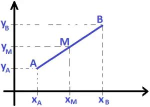 Ponto M Dio De Um Segmento Saber Matem Tica