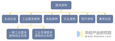 2023年中国工业固体废物综合利用行业发展趋势，多点布局持续深化，打造企业全产业链生态「图」华经情报网华经产业研究院