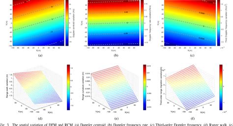 Figure From An Optimal Polar Format Refocusing Method For Bistatic