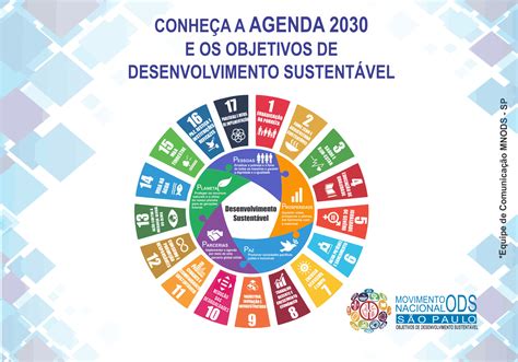 Conhe A A Agenda E Os Objetivos De Desenvolvimento Sustent Vel