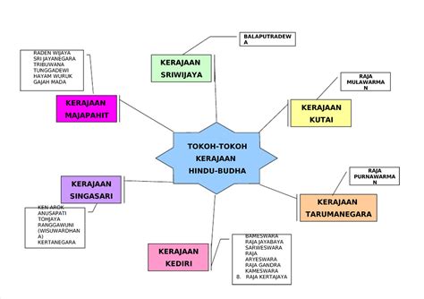 Pdfslide Done TOKOH TOKOH KERAJAAN HINDU BUDHA KERAJAAN KEDIRI