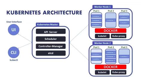 Getting Started With Kubernetes K8s By Bhargav Shah Medium