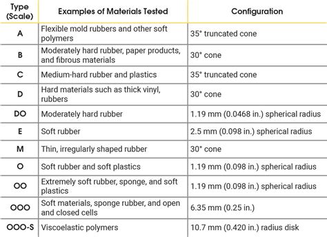 Astm D E Standard Test Methods For Rubber Determination Hot Sex Picture
