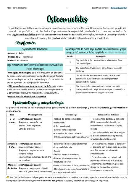 Osteomielitis En Pediatr A Miocardiocito Udocz