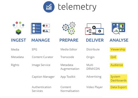 Telemetry - Video metrics that help you make data driven decisions