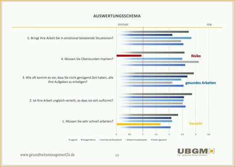 Exklusiv Gefährdungsbeurteilung Psychische Belastung Fragebogen