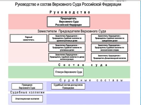Суды общей юрисдикции - презентация онлайн
