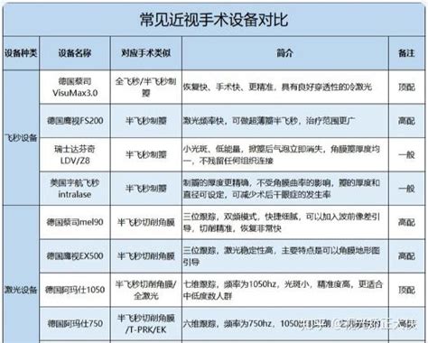 近视手术真的靠谱吗？近视手术的效果、术式优劣、实际费用、医院医生、设备仪器、后遗症等【全面分析解读】