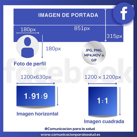 Guía de tamaños y formatos para redes sociales 2023