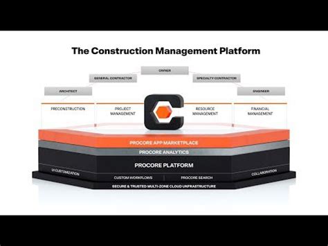 Outils Crm De Construction Pour G Rer Votre Entreprise Toptips Fr