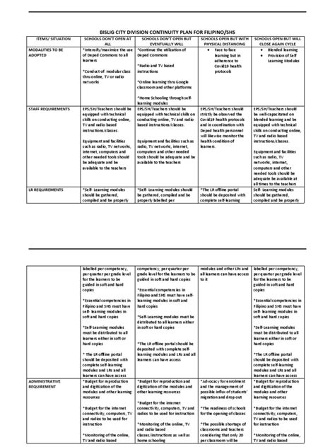 Learning Continuity Plan Homeschooling Teachers