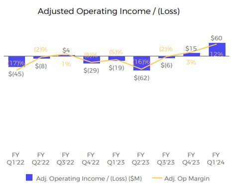 Affirm Holdings Stock Might Be Set For A Breakout NASDAQ AFRM