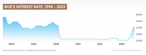 Bank Of England Base Rate HasanTamsin