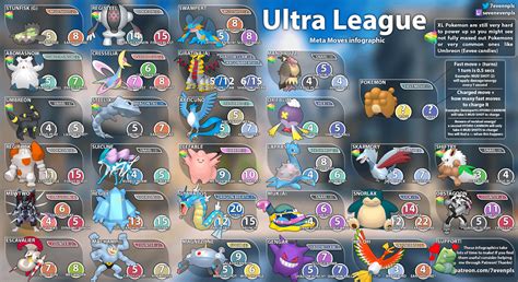 [infographic] Open Ultra League Meta Moves R Thesilphroad