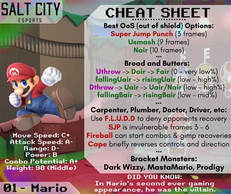 MARIO CHEAT SHEET IS HERE!! (Wii Fit Trainer coming up next) : r/CrazyHand