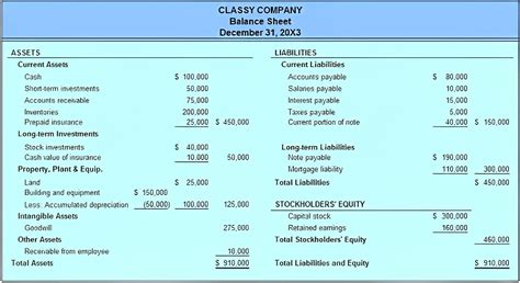 Free Printable Classified Balance Sheet Templates [excel Pdf] Example