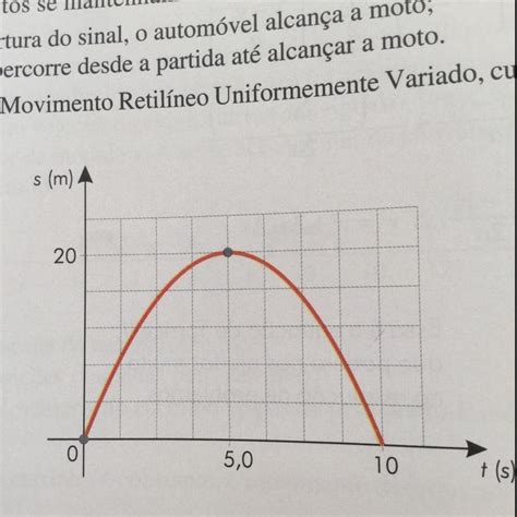 Consideremos uma partícula em movimento Retilíneo Uniformemente Variado