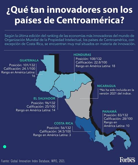 Honduras Entre Los Países Menos Innovadores Del Mundo Insaed